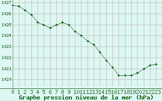 Courbe de la pression atmosphrique pour Laval (53)