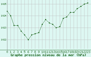 Courbe de la pression atmosphrique pour Nevers (58)