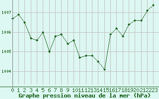 Courbe de la pression atmosphrique pour Leucate (11)