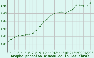 Courbe de la pression atmosphrique pour Deauville (14)
