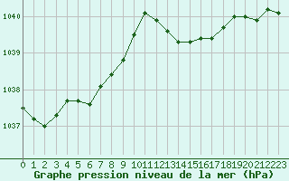 Courbe de la pression atmosphrique pour Rodez (12)