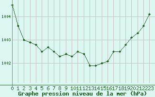 Courbe de la pression atmosphrique pour Orlans (45)