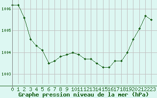 Courbe de la pression atmosphrique pour Grasque (13)