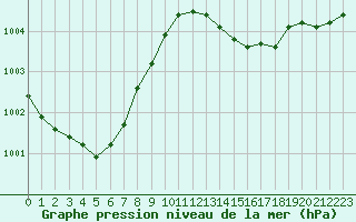 Courbe de la pression atmosphrique pour Cap de la Hve (76)