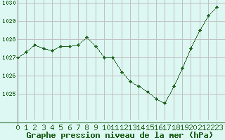 Courbe de la pression atmosphrique pour Sisteron (04)