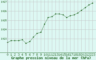 Courbe de la pression atmosphrique pour Landivisiau (29)