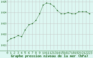 Courbe de la pression atmosphrique pour Sorcy-Bauthmont (08)