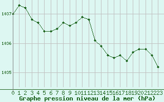 Courbe de la pression atmosphrique pour Hohrod (68)