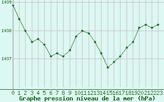 Courbe de la pression atmosphrique pour Connerr (72)