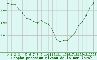 Courbe de la pression atmosphrique pour Nonaville (16)