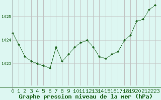 Courbe de la pression atmosphrique pour Courcouronnes (91)