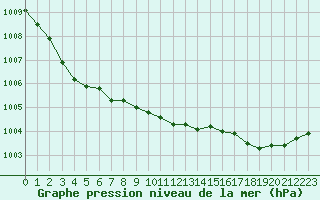 Courbe de la pression atmosphrique pour Saclas (91)