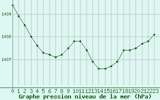 Courbe de la pression atmosphrique pour Paray-le-Monial - St-Yan (71)