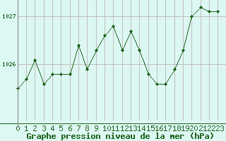 Courbe de la pression atmosphrique pour Nevers (58)