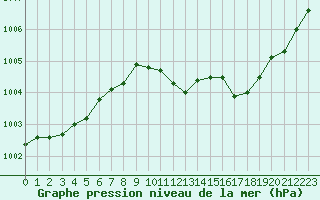 Courbe de la pression atmosphrique pour Trappes (78)