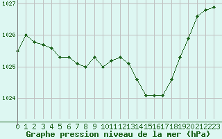 Courbe de la pression atmosphrique pour Crest (26)