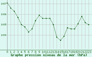 Courbe de la pression atmosphrique pour Hohrod (68)