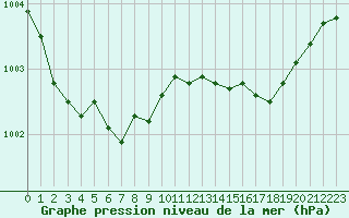 Courbe de la pression atmosphrique pour Calvi (2B)