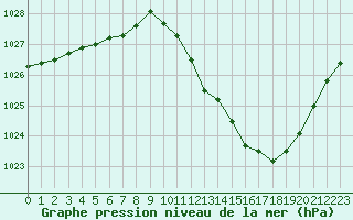 Courbe de la pression atmosphrique pour Sisteron (04)