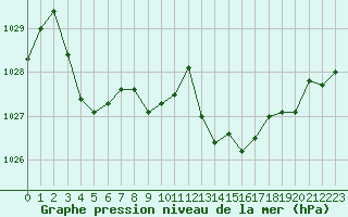 Courbe de la pression atmosphrique pour Boulc (26)