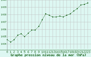 Courbe de la pression atmosphrique pour Boulaide (Lux)