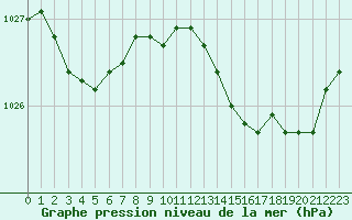 Courbe de la pression atmosphrique pour Brest (29)