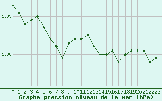 Courbe de la pression atmosphrique pour Saint-Philbert-sur-Risle (27)