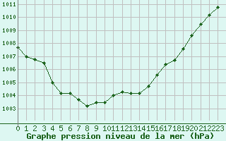 Courbe de la pression atmosphrique pour Chlons-en-Champagne (51)