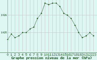 Courbe de la pression atmosphrique pour Deauville (14)