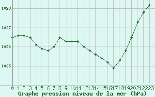 Courbe de la pression atmosphrique pour Douzens (11)