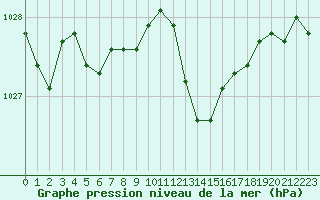 Courbe de la pression atmosphrique pour Douzens (11)