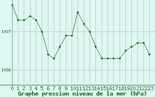 Courbe de la pression atmosphrique pour Almenches (61)