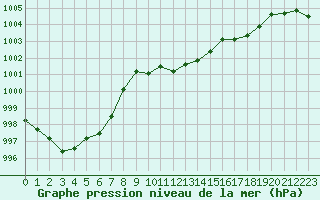 Courbe de la pression atmosphrique pour Alistro (2B)