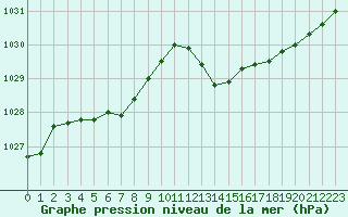 Courbe de la pression atmosphrique pour Rochegude (26)