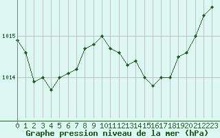 Courbe de la pression atmosphrique pour Saint-Paul-lez-Durance (13)