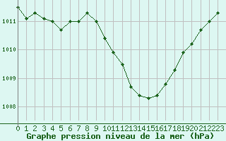 Courbe de la pression atmosphrique pour Als (30)