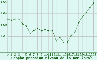 Courbe de la pression atmosphrique pour Annecy (74)