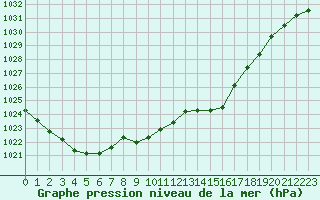 Courbe de la pression atmosphrique pour Crest (26)