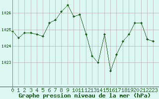 Courbe de la pression atmosphrique pour La Javie (04)