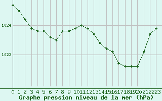 Courbe de la pression atmosphrique pour Deauville (14)