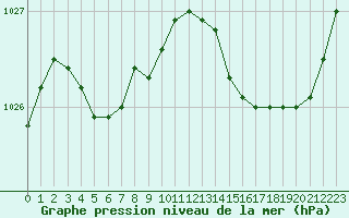 Courbe de la pression atmosphrique pour Deauville (14)