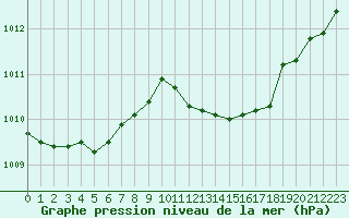 Courbe de la pression atmosphrique pour Dax (40)