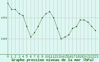 Courbe de la pression atmosphrique pour Leign-les-Bois (86)