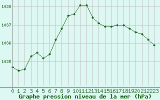 Courbe de la pression atmosphrique pour Herserange (54)