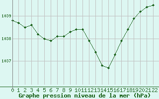 Courbe de la pression atmosphrique pour Lans-en-Vercors (38)