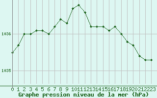 Courbe de la pression atmosphrique pour Bouligny (55)