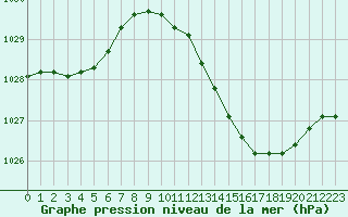 Courbe de la pression atmosphrique pour Lagarrigue (81)