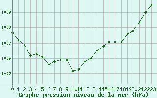 Courbe de la pression atmosphrique pour Grasque (13)