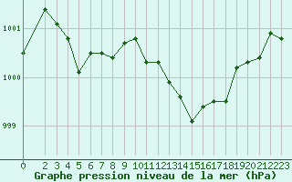 Courbe de la pression atmosphrique pour Fontenermont (14)