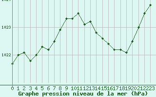 Courbe de la pression atmosphrique pour Crest (26)